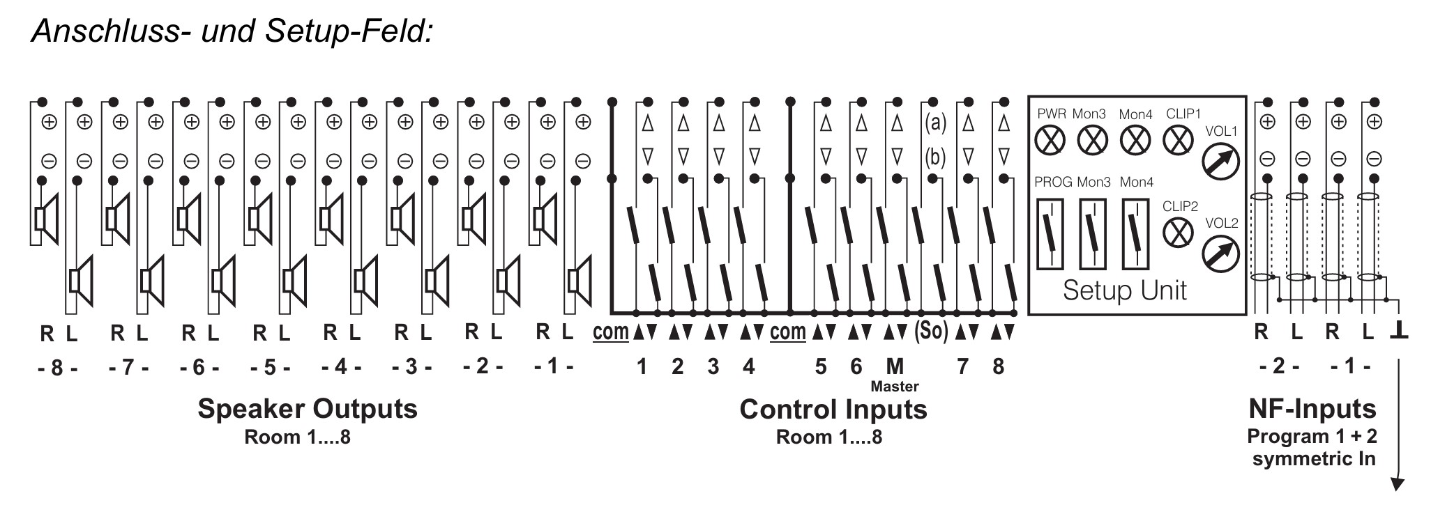 Multiroom System AMP8 Anschlußbild